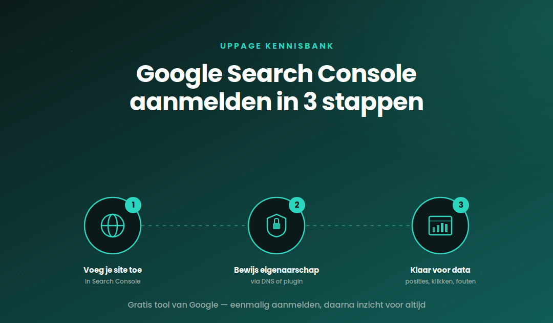 Google Search Console aanmelden