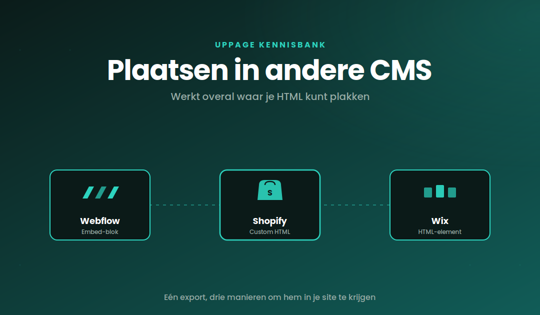 Pagina plaatsen in Webflow, Shopify of Wix