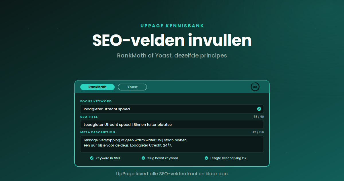 Visualisatie van een ingevuld RankMath of Yoast SEO-metabox met focus keyword, SEO-titel en meta description
