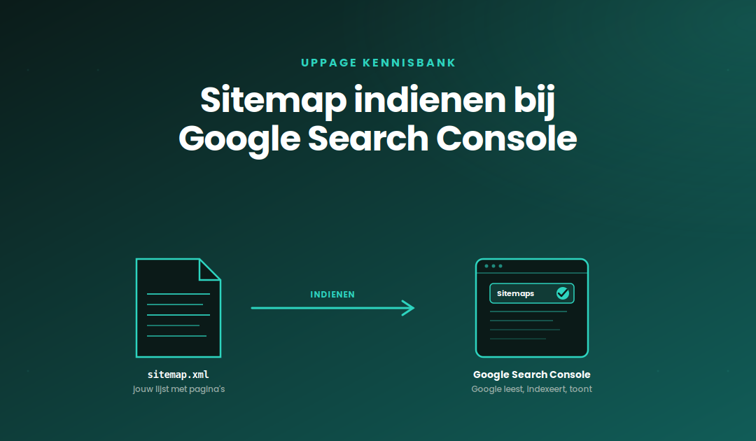 Sitemap indienen bij Google Search Console