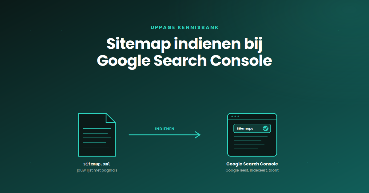 Visualisatie van een sitemap.xml bestand dat wordt ingediend bij Google Search Console