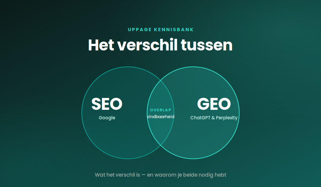Wat is het verschil tussen SEO en GEO