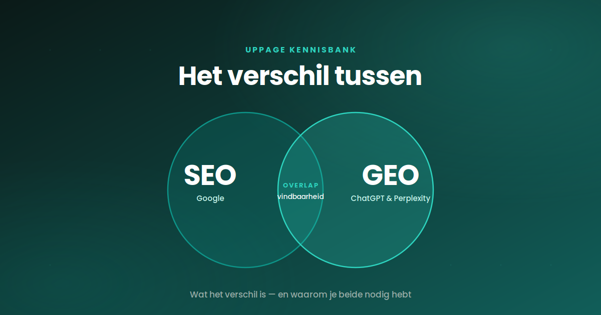 Visualisatie van het verschil tussen SEO en GEO, twee overlappende cirkels voor Google en AI-zoekmachines