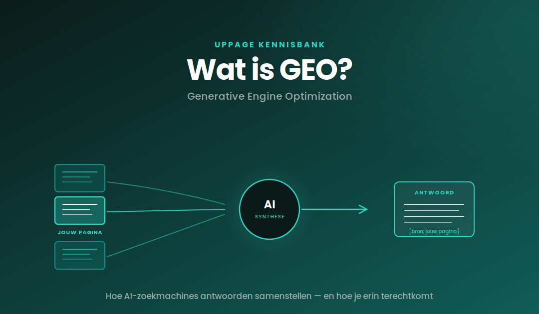Wat is GEO?